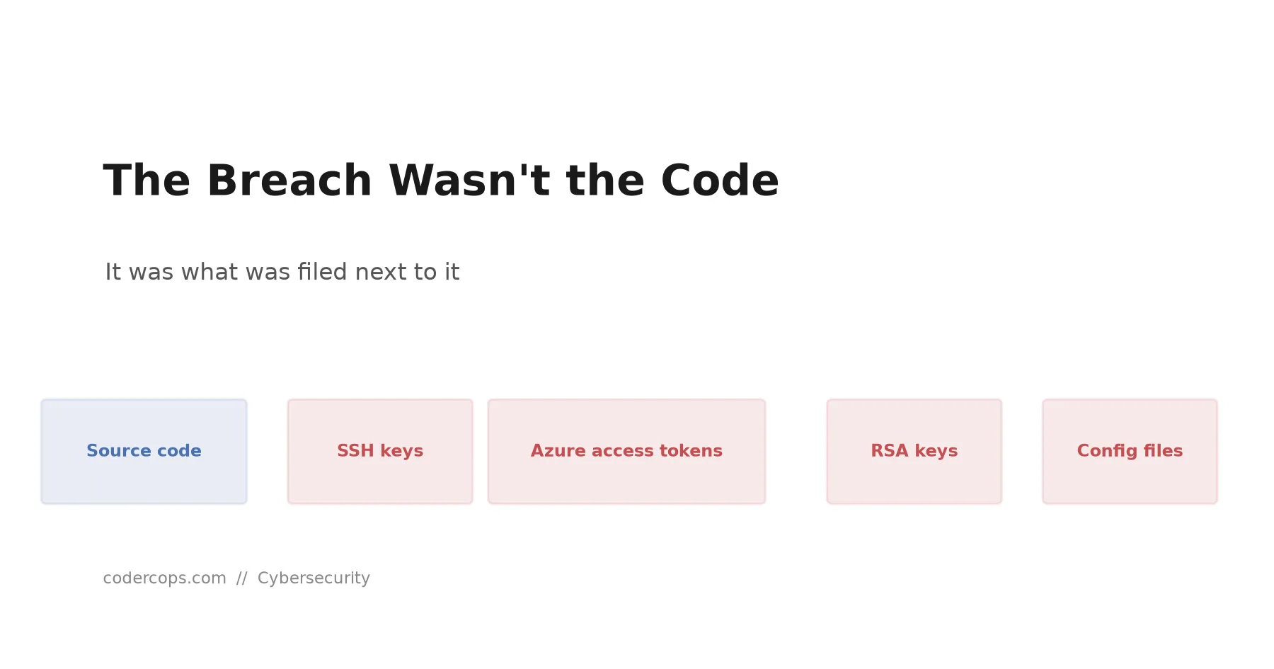 The Accenture Breach Wasn't About Source Code. It Was About What Was Sitting Next to It.