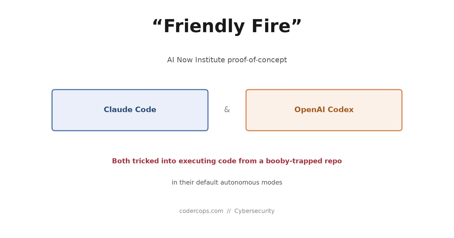 Friendly Fire: AI Coding Agents Can Be Tricked Into Running the Malware They're Reviewing