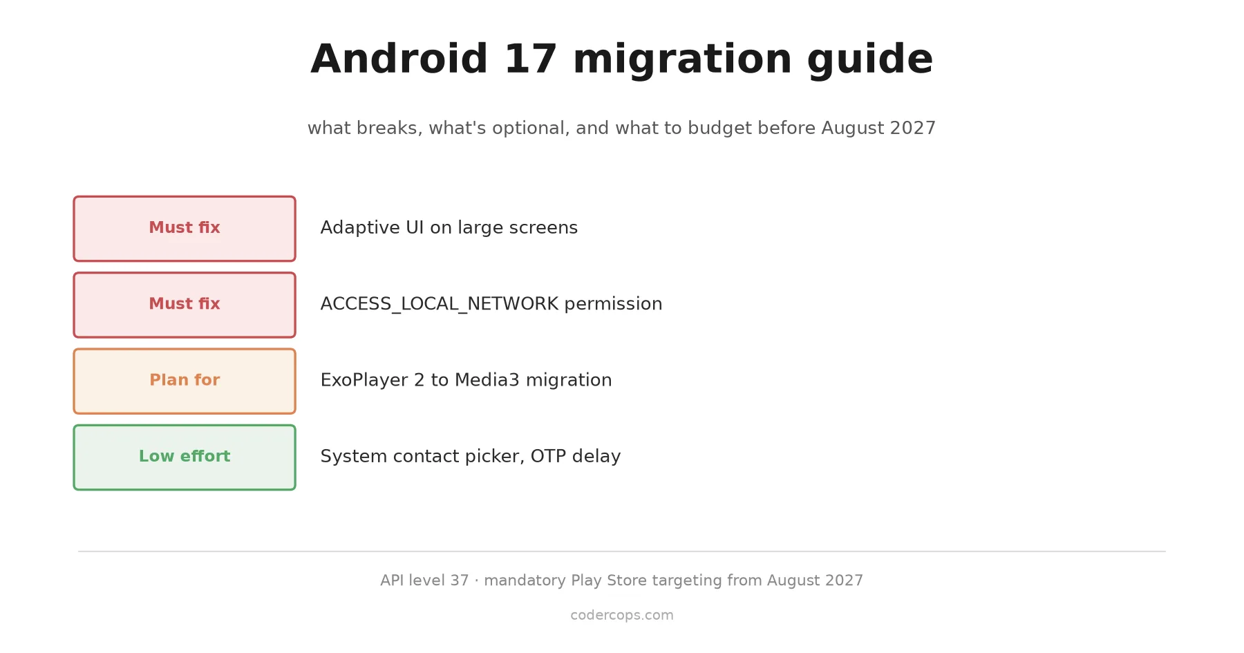 Android 17 migration guide: what actually needs engineering work