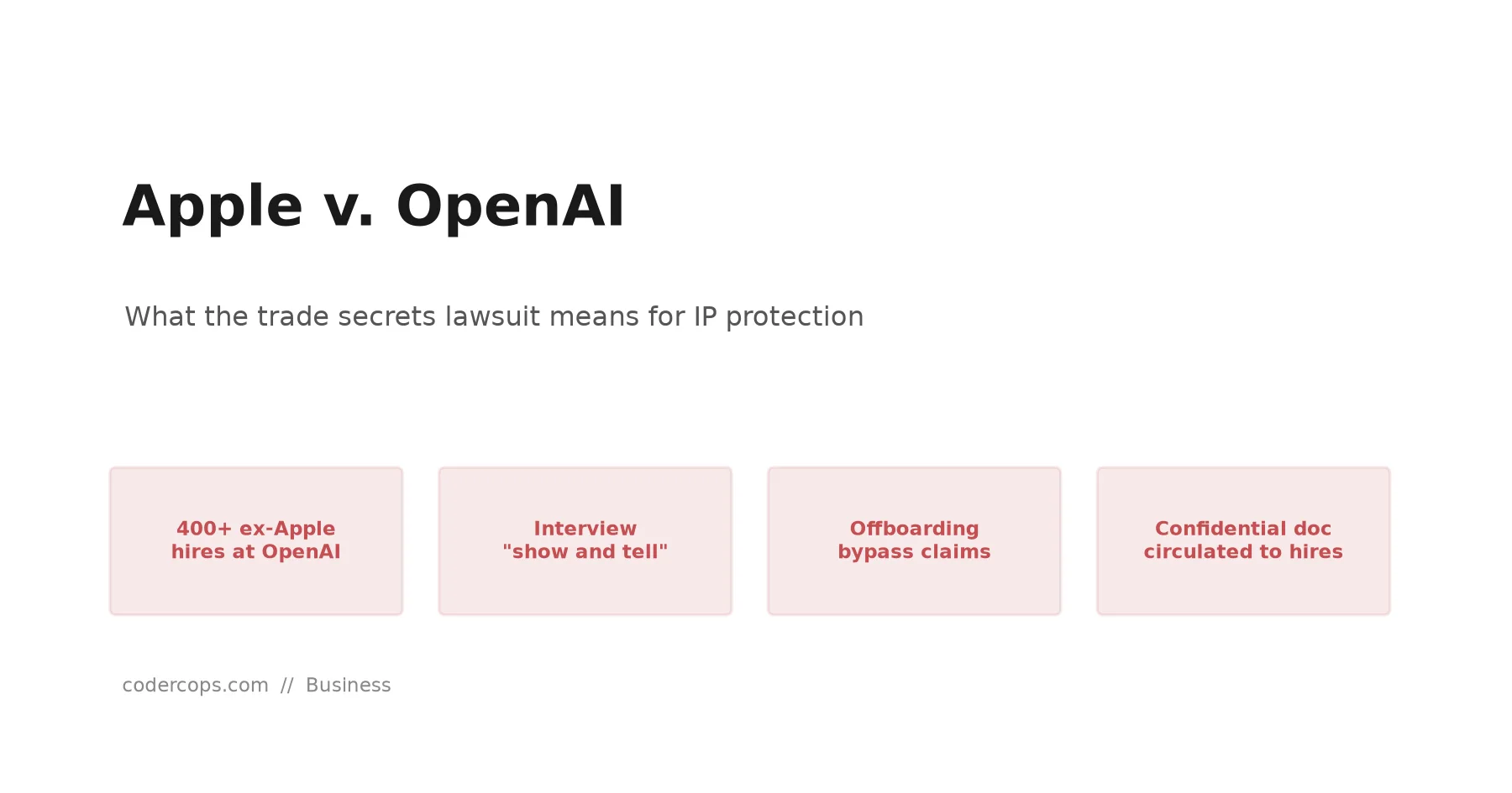 Apple's Trade Secrets Lawsuit Against OpenAI Is a Warning About How IP Actually Leaks