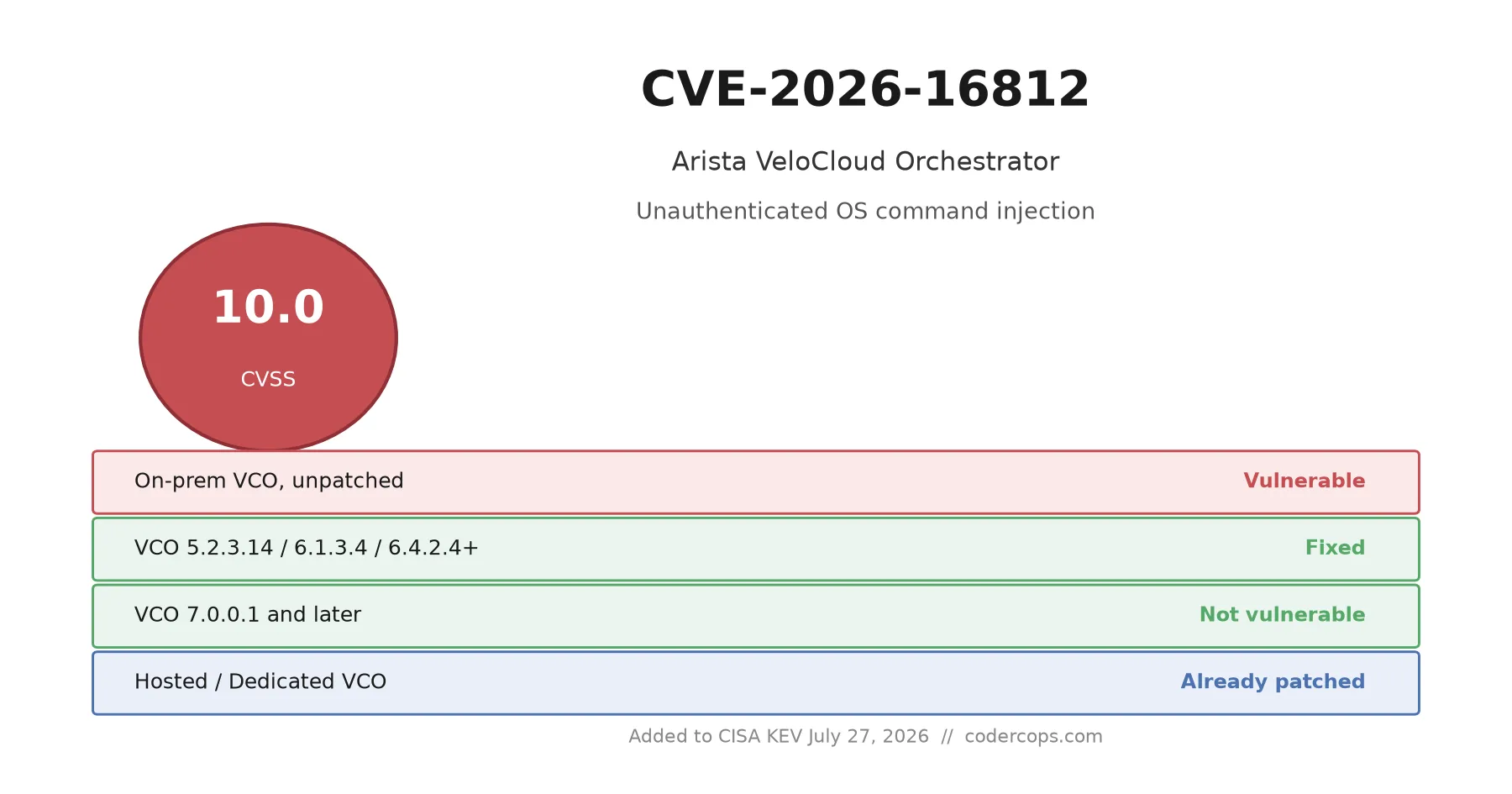 CVE-2026-16812: Arista VeloCloud's Perfect-10 Command Injection, and How to Patch It
