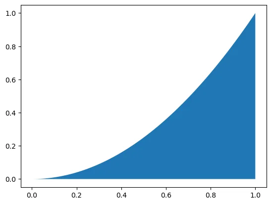Integral