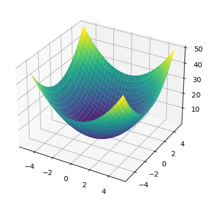 multivariate