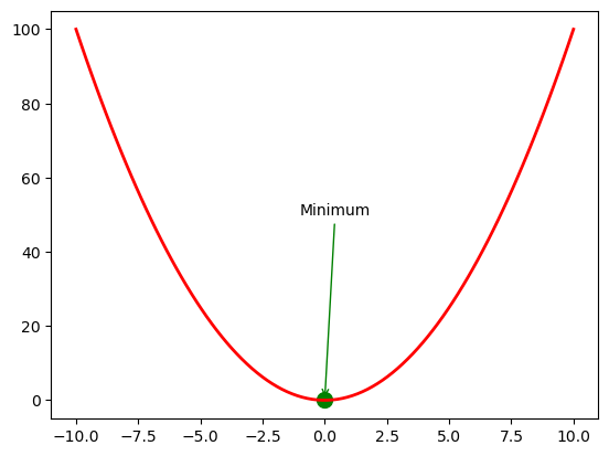 Optimization
