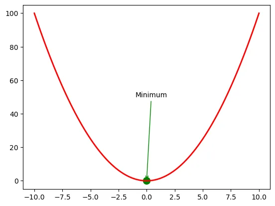 Optimization