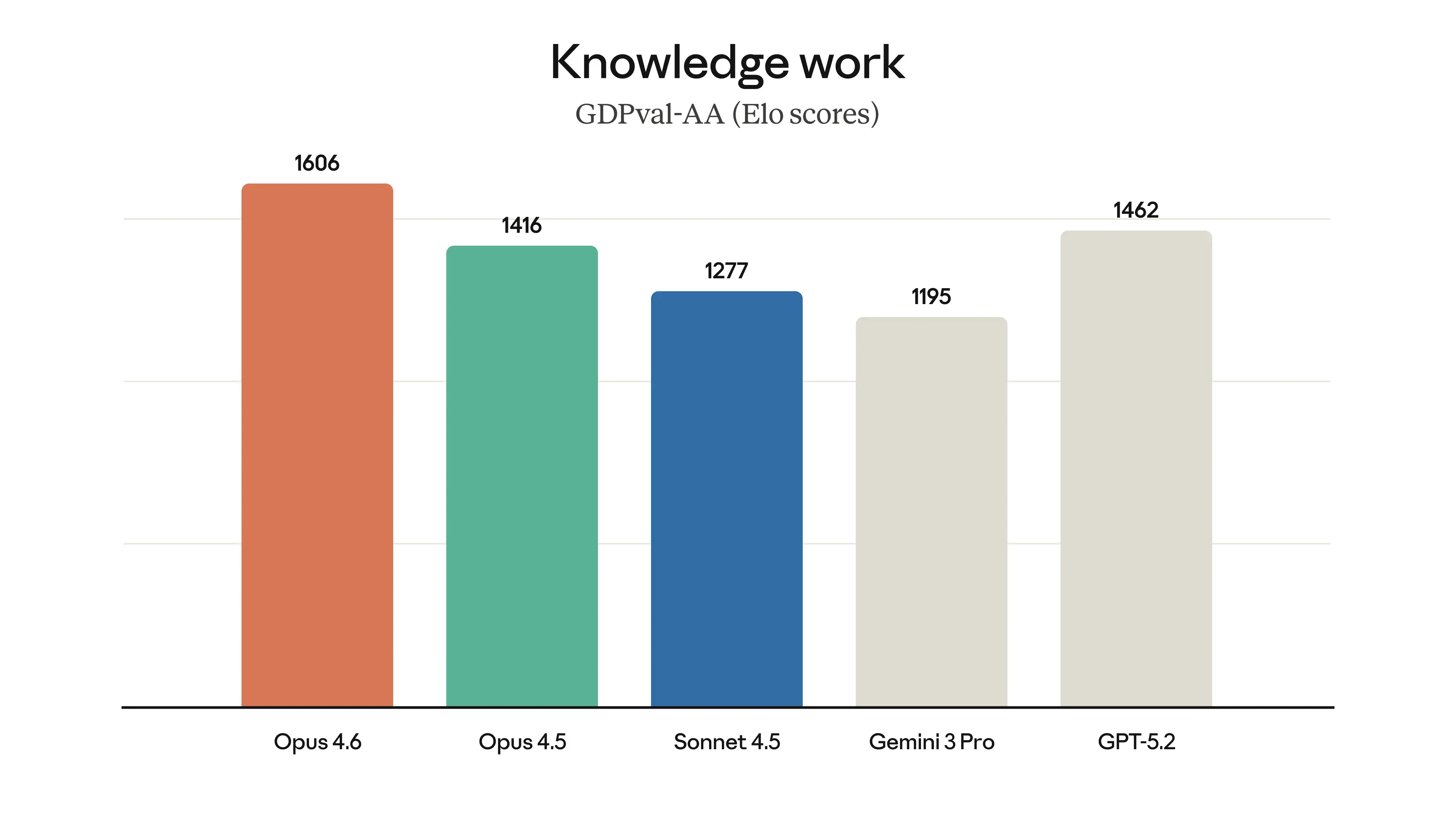 Claude Opus 4.6 Is Here — Agent Teams, 1 Million Token Context, and a Direct Challenge to OpenAI