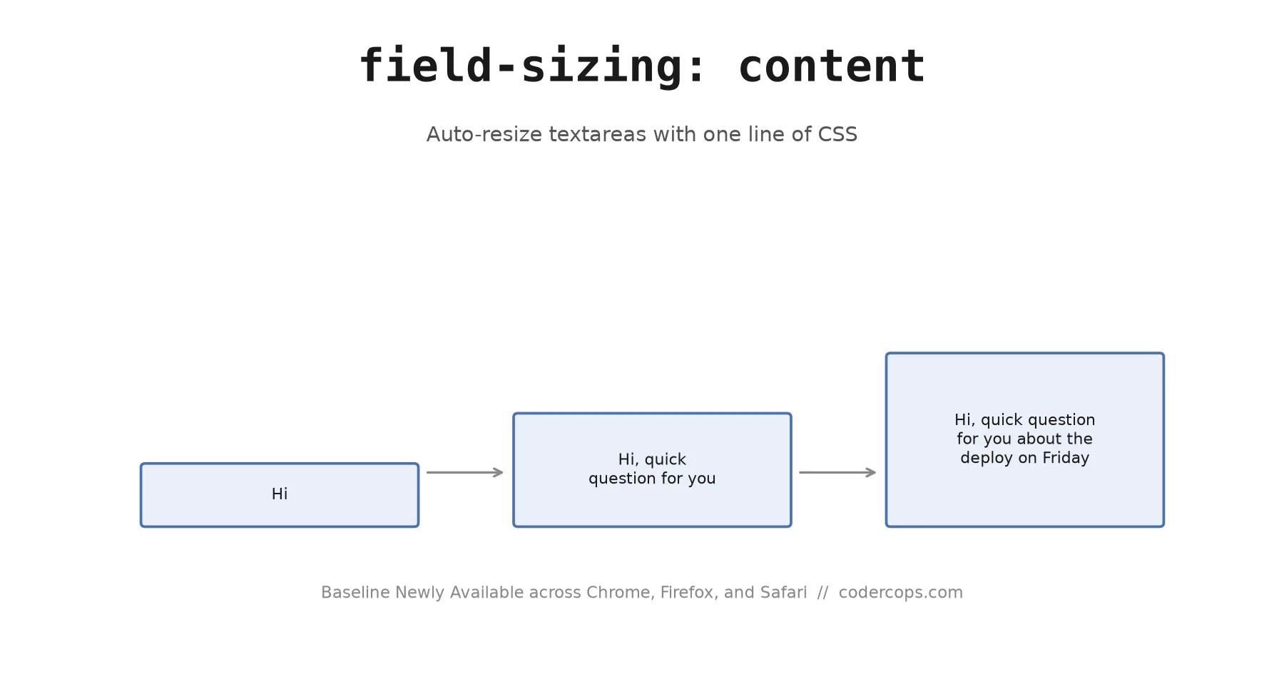 CSS field-sizing: Auto-Resize Textareas and Inputs Without JavaScript
