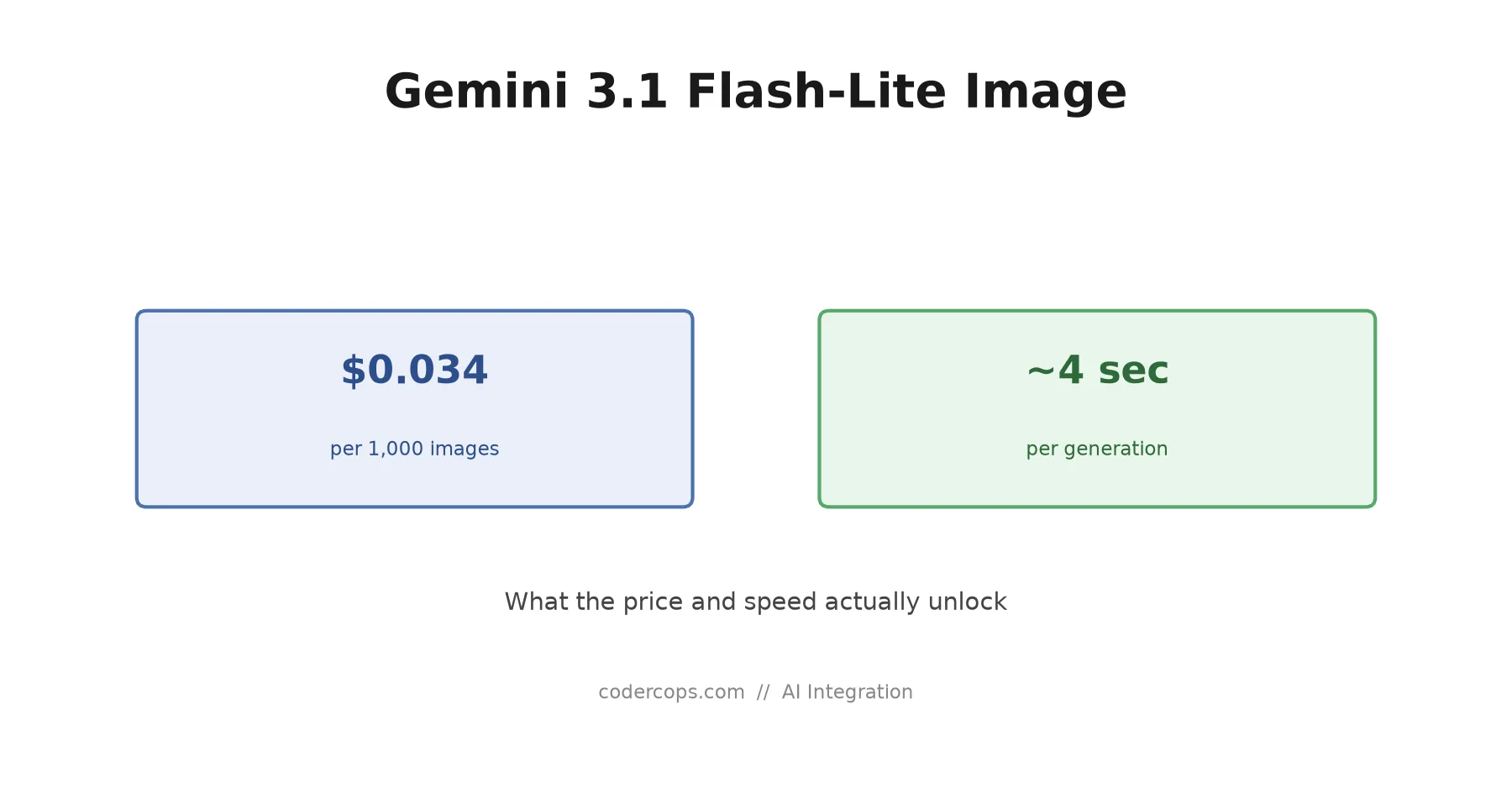 Gemini 3.1 Flash-Lite Image: What It Actually Means for Product Teams