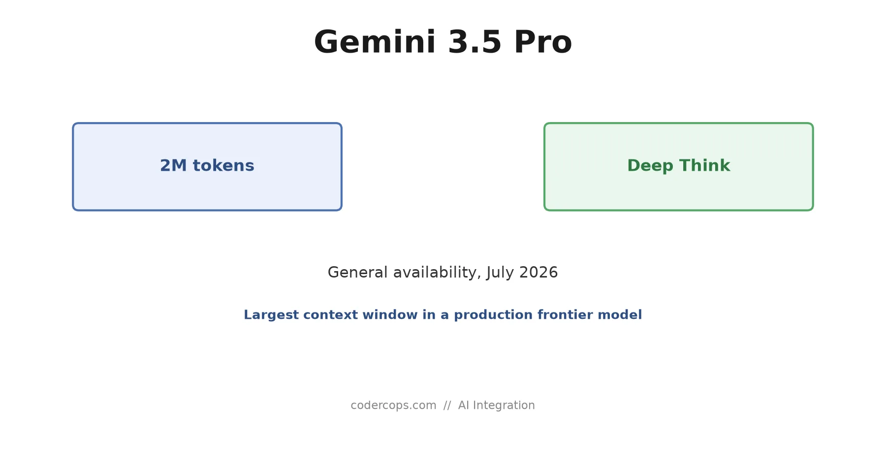 Gemini 3.5 Pro Is Finally Generally Available: What the 2M Context Window Changes