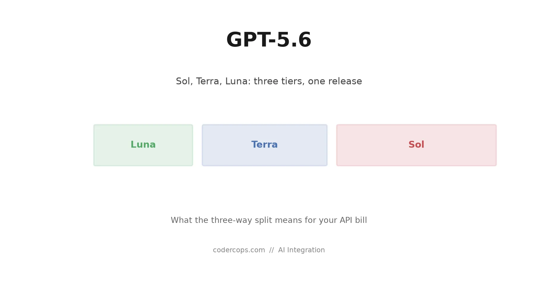 GPT-5.6 Sol, Terra, and Luna: What OpenAI's Three-Tier Split Means for Your API Bill