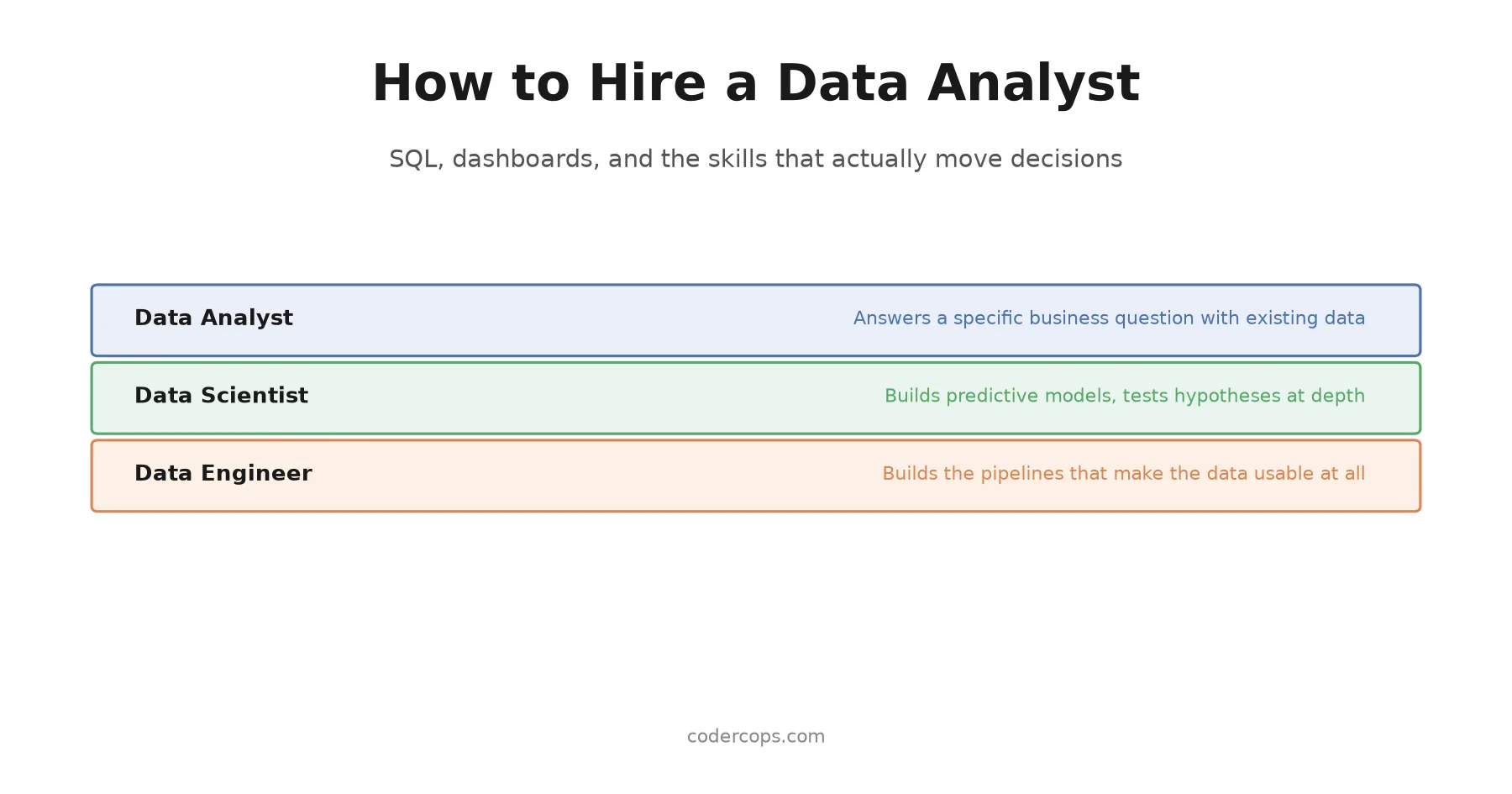 How to Hire a Data Analyst in 2026: SQL, Dashboards, and the Skills That Actually Move Decisions