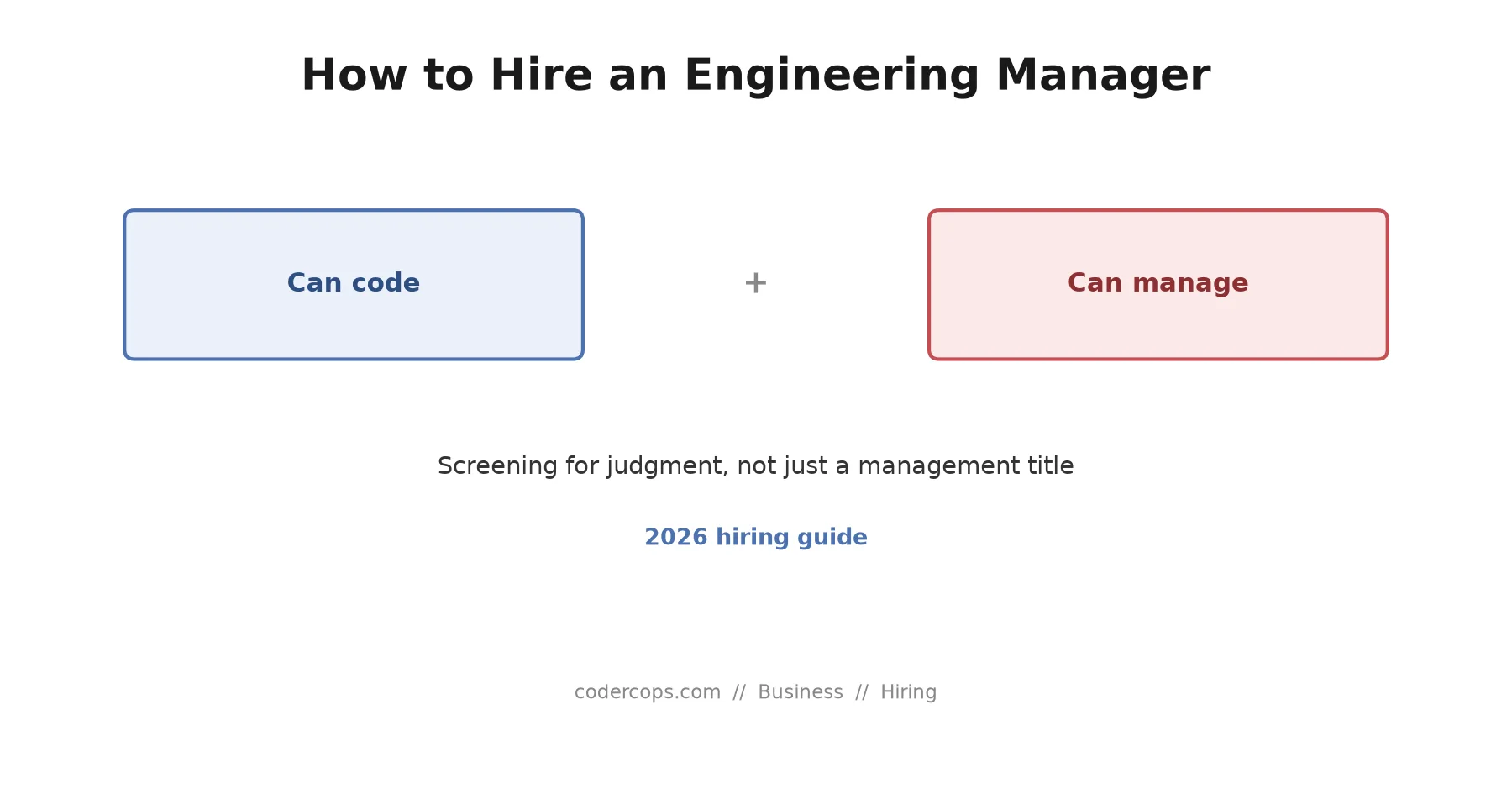 How to Hire an Engineering Manager in 2026: What to Screen for Beyond a Title