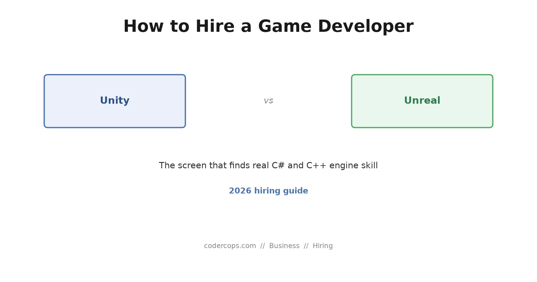 How to Hire a Game Developer in 2026: Unity, Unreal, and the Screen That Actually Works