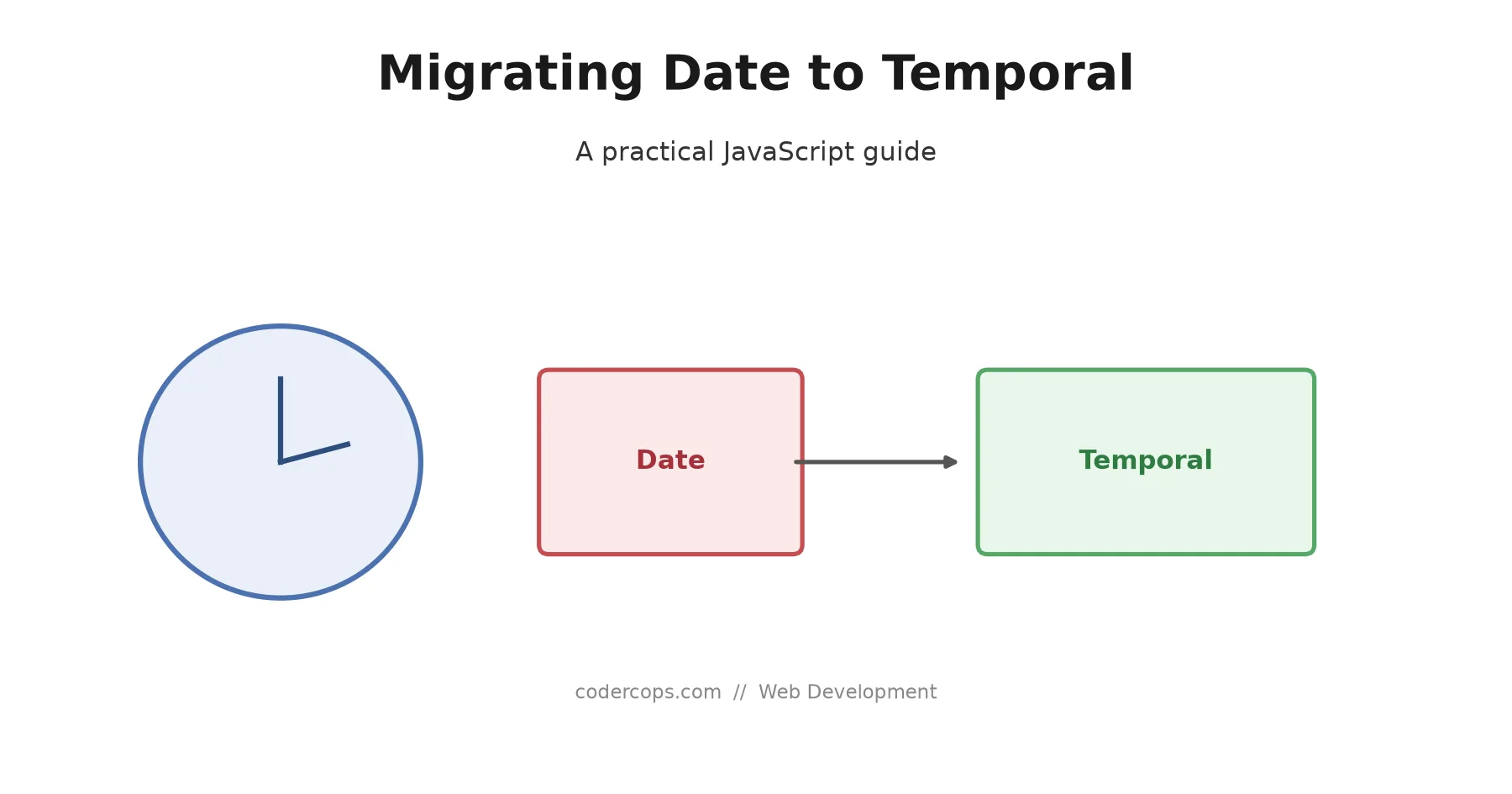 Migrating From Date to Temporal: A Practical JavaScript Guide