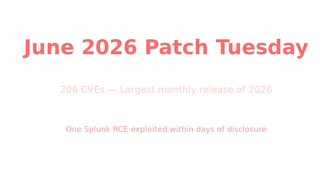 June 2026 Patch Tuesday: 206 CVEs, Three Zero-Days, and One Splunk RCE Already Being Exploited
