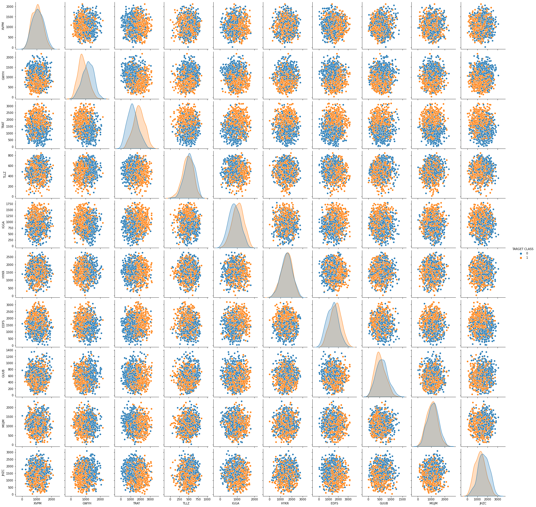 KNN visualization