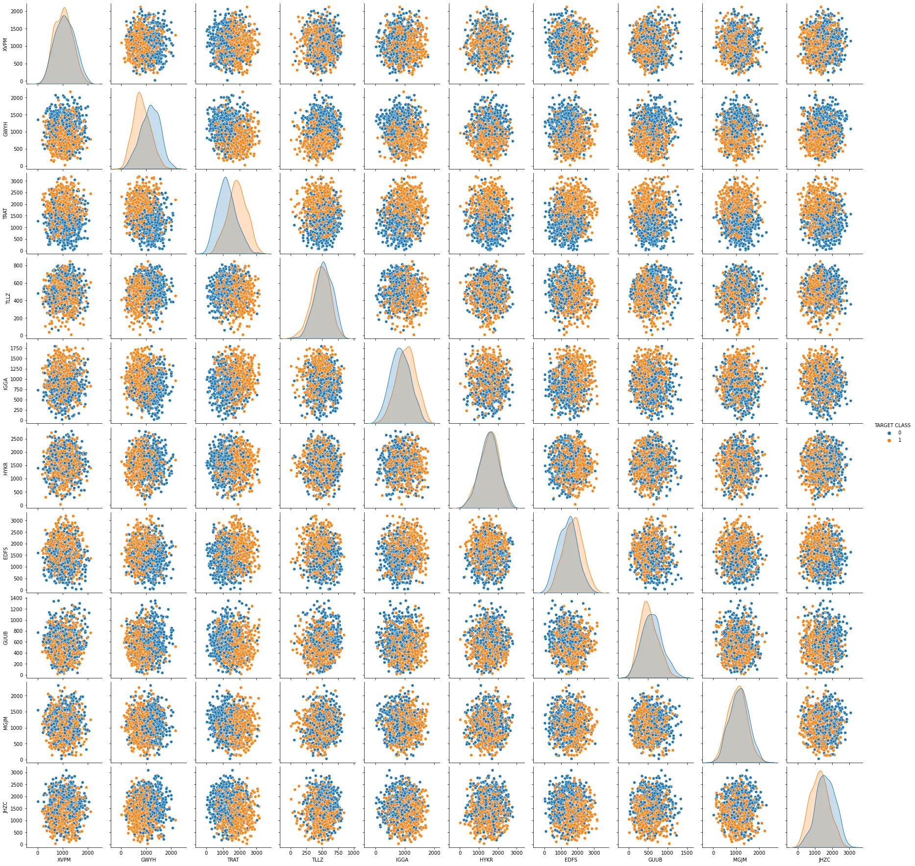 KNN visualization