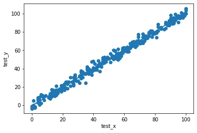 test data