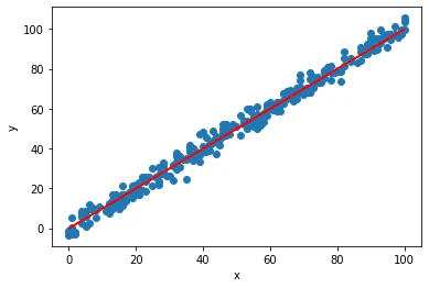 model visualization