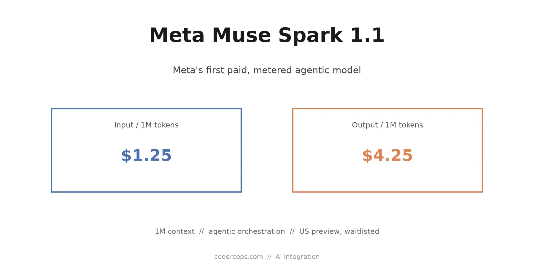 Meta Muse Spark 1.1: A Paid, Agentic Model That Actually Wants Your API Traffic