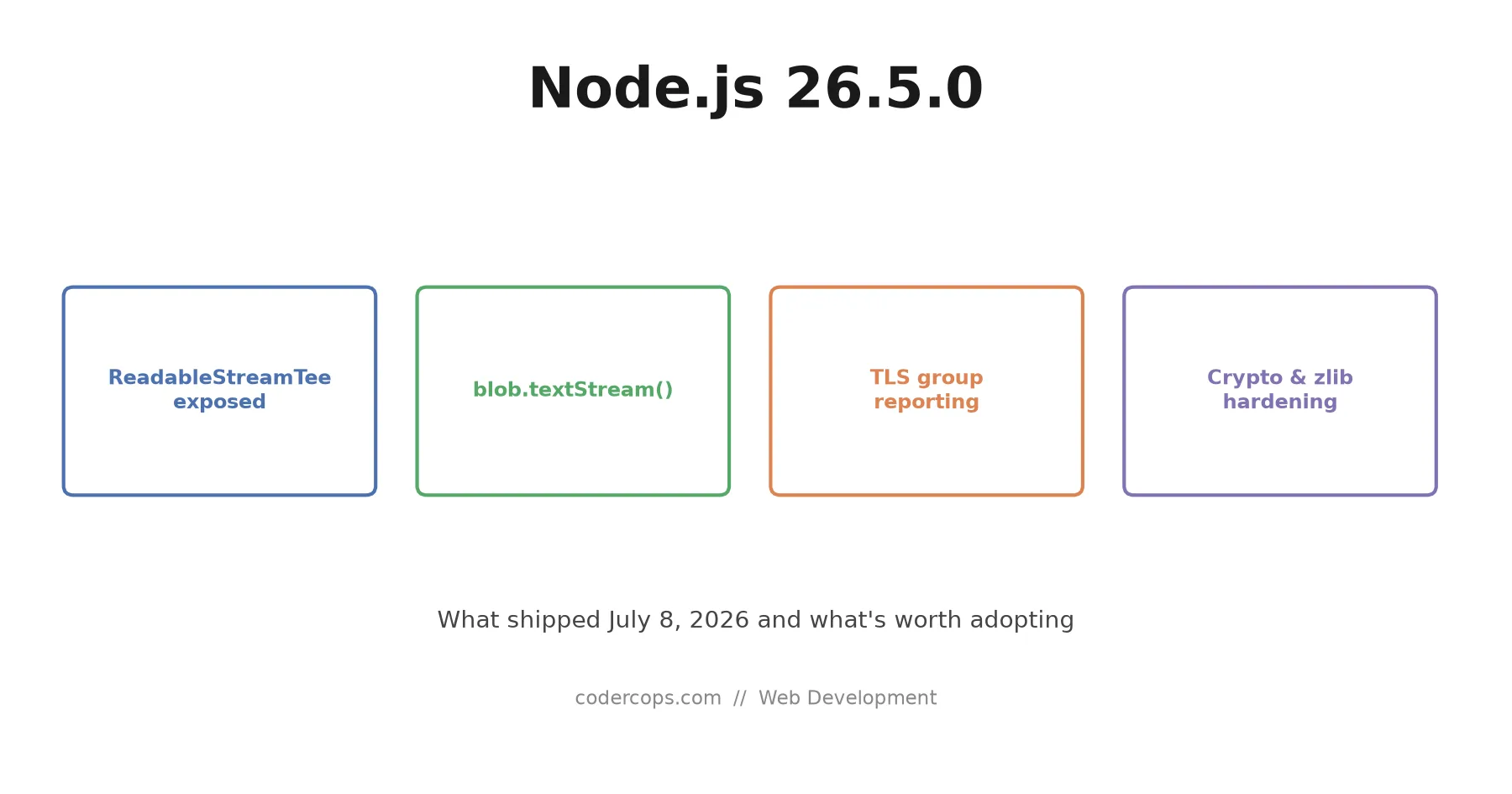 Node.js 26.5.0: ReadableStreamTee, blob.textStream(), and What Else Shipped