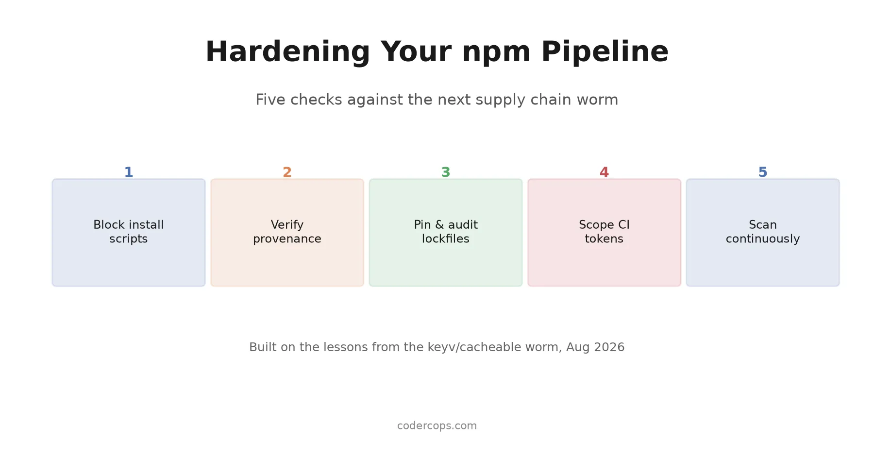 How to Harden Your npm Pipeline Against the Next Supply Chain Worm