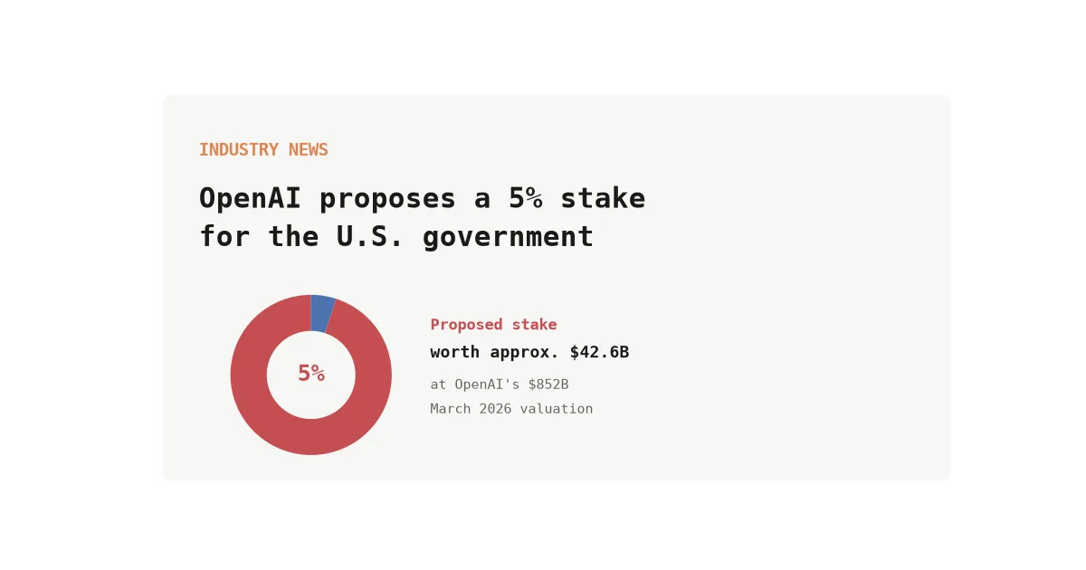 OpenAI Wants Washington to Own 5% of It: What That Means