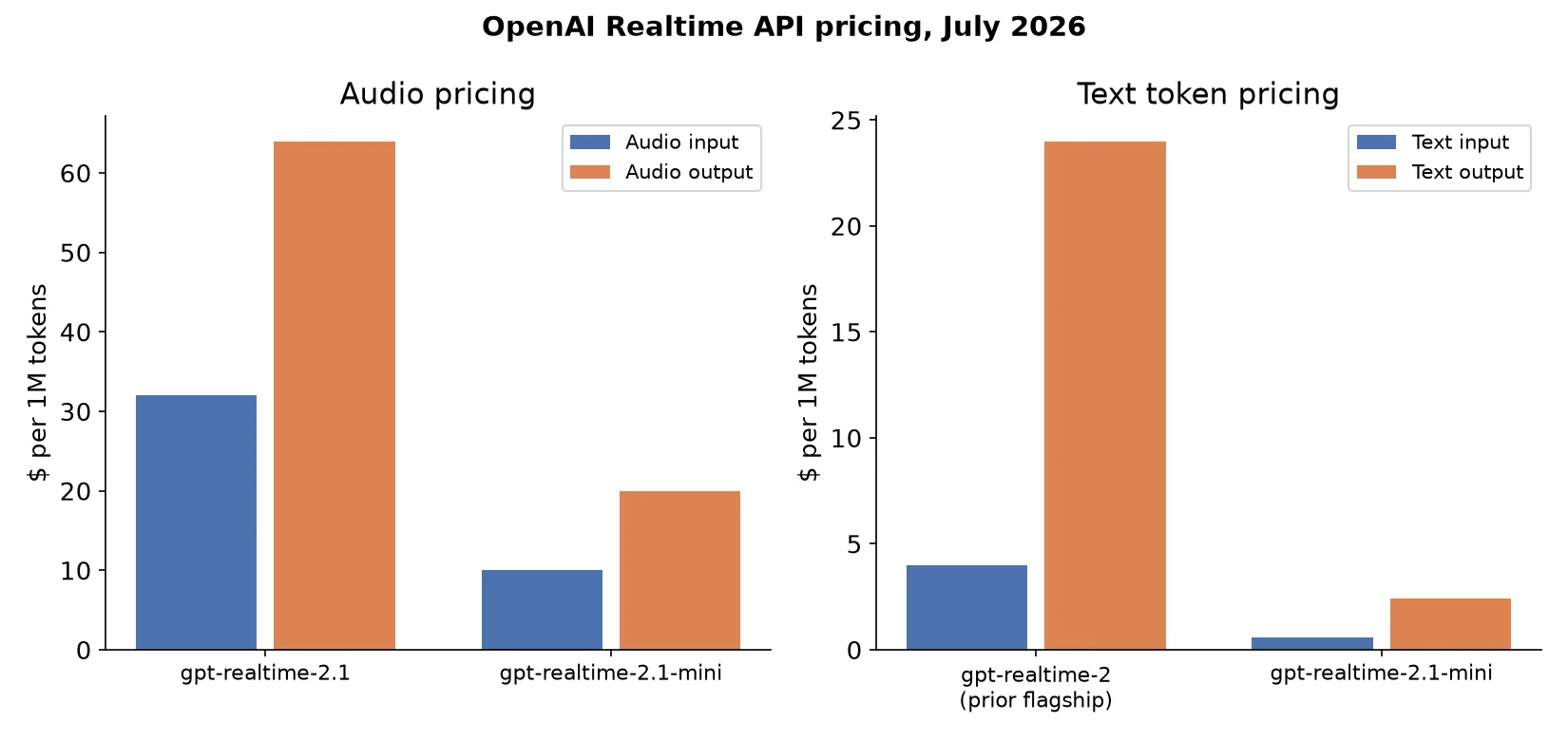 OpenAI's gpt-realtime-2.1: What It Means for Voice AI Product Teams