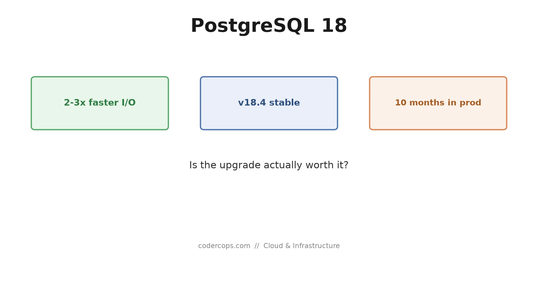 PostgreSQL 18, Ten Months In: Is the Upgrade Actually Worth It?