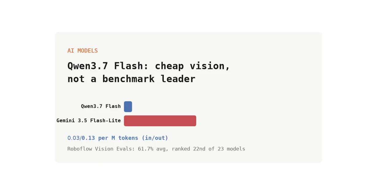 Qwen3.7 Flash: Alibaba's Dirt-Cheap Vision Model Lands on OpenRouter