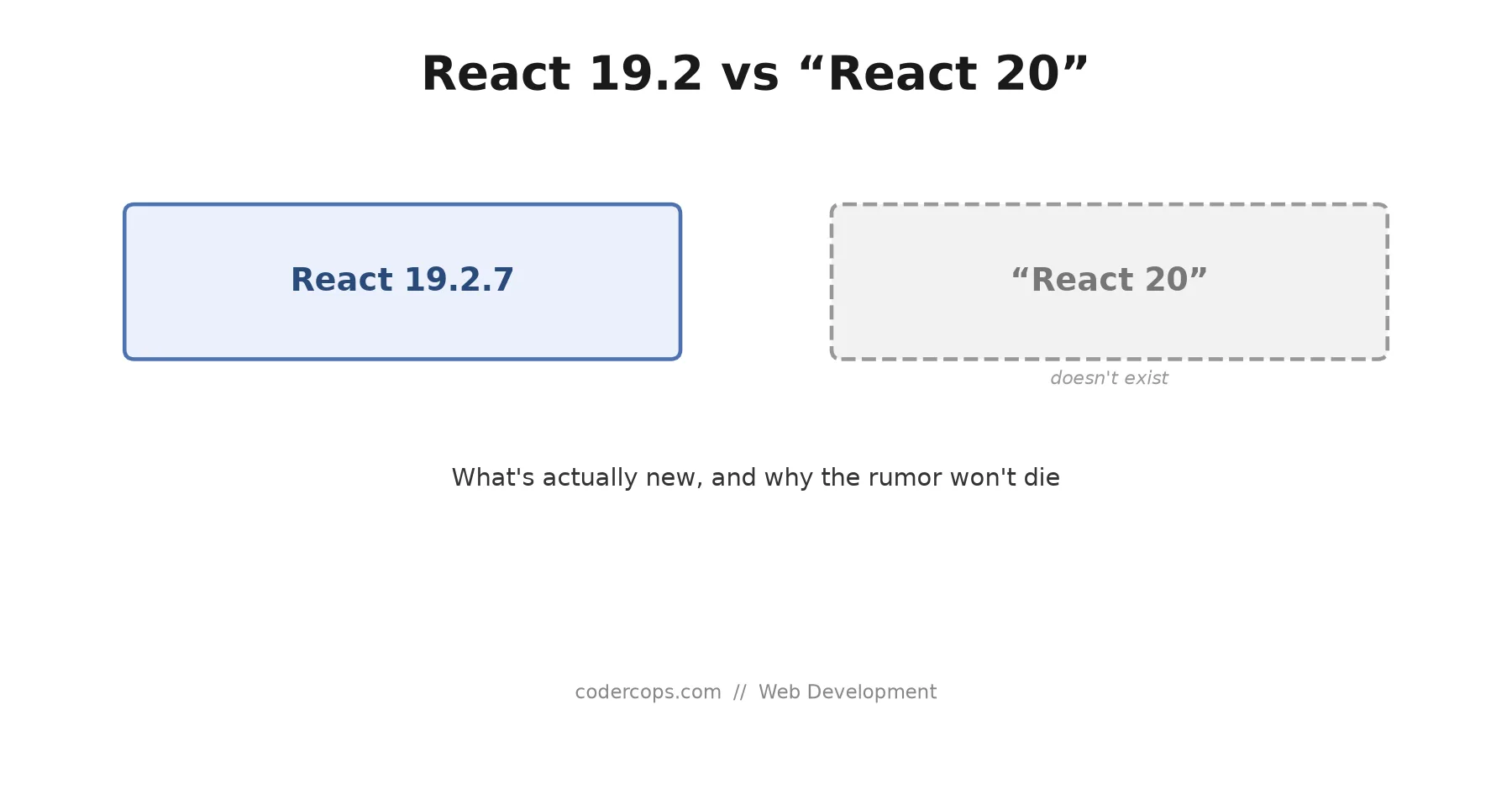 React 19.2 vs 'React 20': There Is No React 20, and Here's What's Actually New