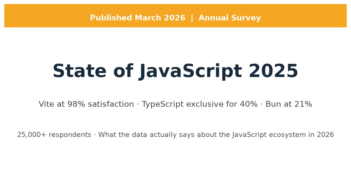 State of JavaScript 2025: what the survey data says about the ecosystem
