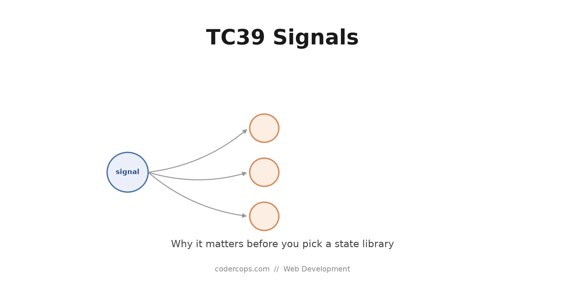TC39's Signals Proposal: Why It Matters Before You Pick Another State Library
