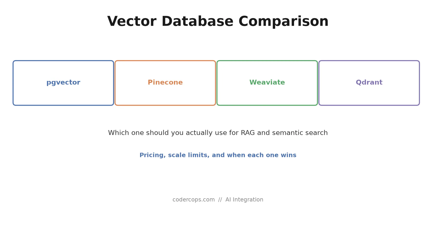 pgvector vs Pinecone vs Weaviate vs Qdrant: Which Vector Database Should You Actually Use in 2026